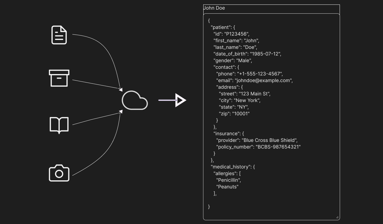 AI Data Flow